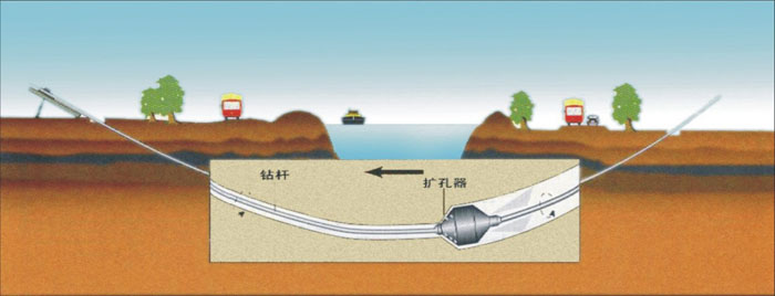 豆河镇非开挖